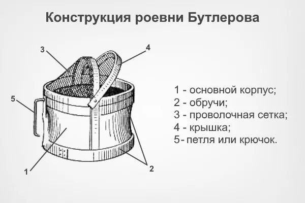 Роївня для бджіл своїми руками: покрокові інструкції