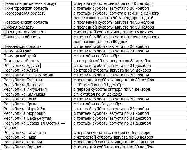 Спіймати фазана: законна частина питання і корисні поради