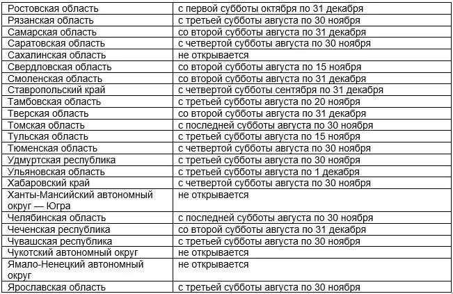 Спіймати фазана: законна частина питання і корисні поради